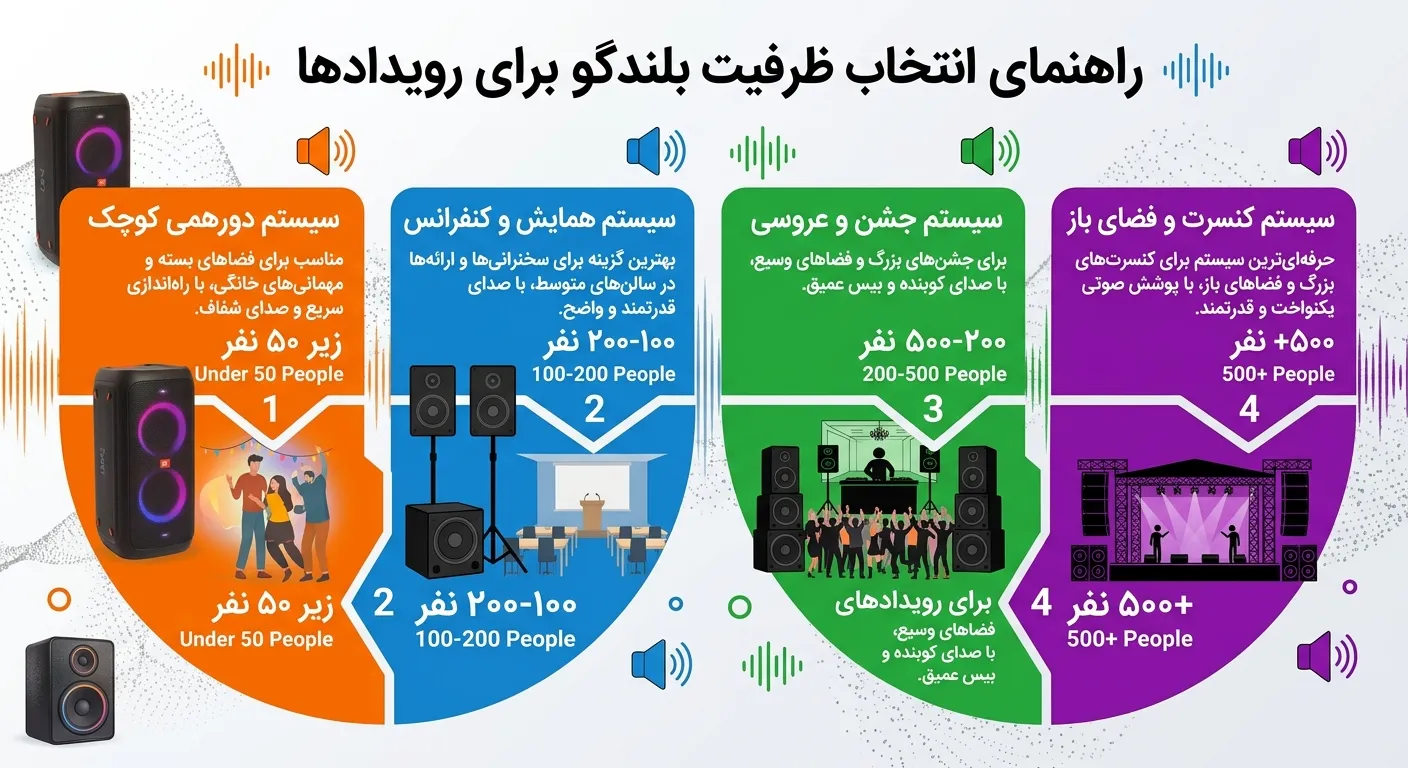 راهنمای انتخاب باند بر اساس تعداد نفرات